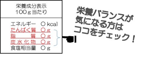 栄養バランスが気になる方は、たんぱく質、脂質、炭水化物をチェック