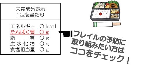 フレイル予防はたんぱく質をチェック