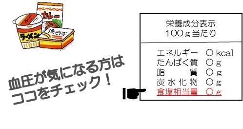 血圧が気になる方は食塩相当量をチェック