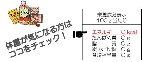 体重が気になる方はエネルギーをチェック