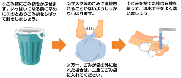 マスクの捨て方