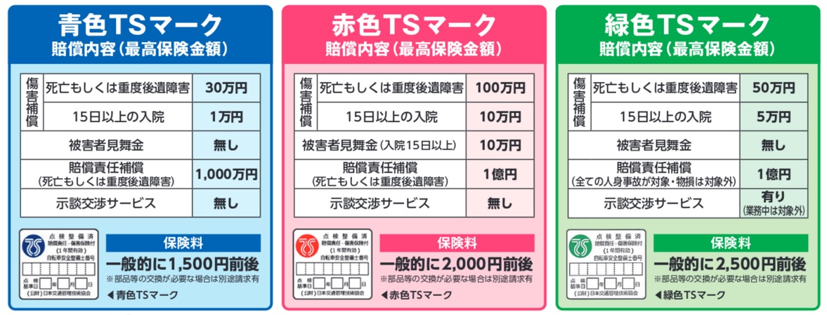 TSマーク3種の比較表