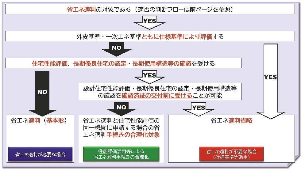 合理化