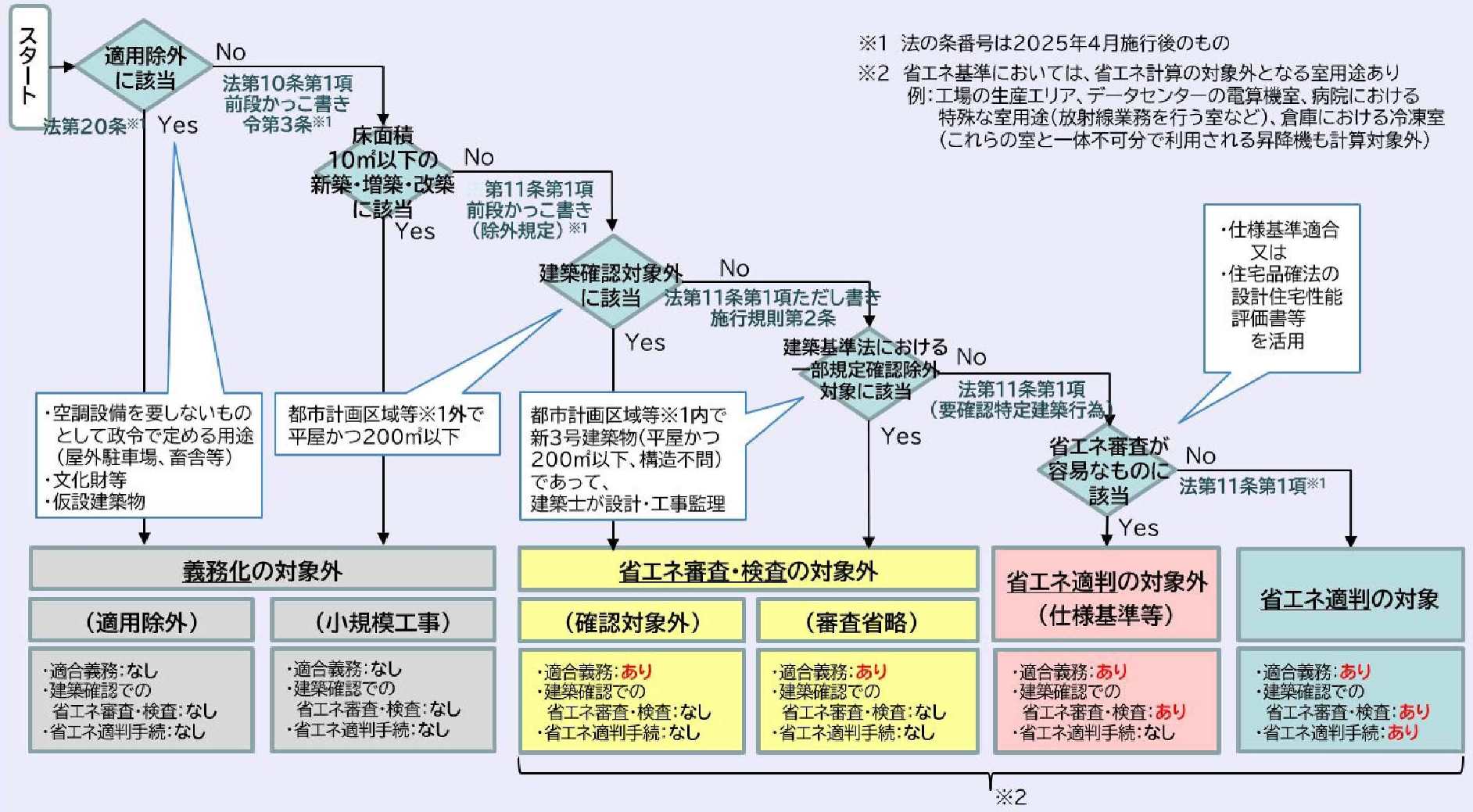 フロー