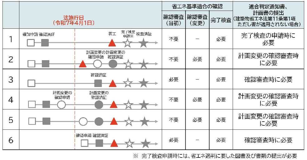 改正前後
