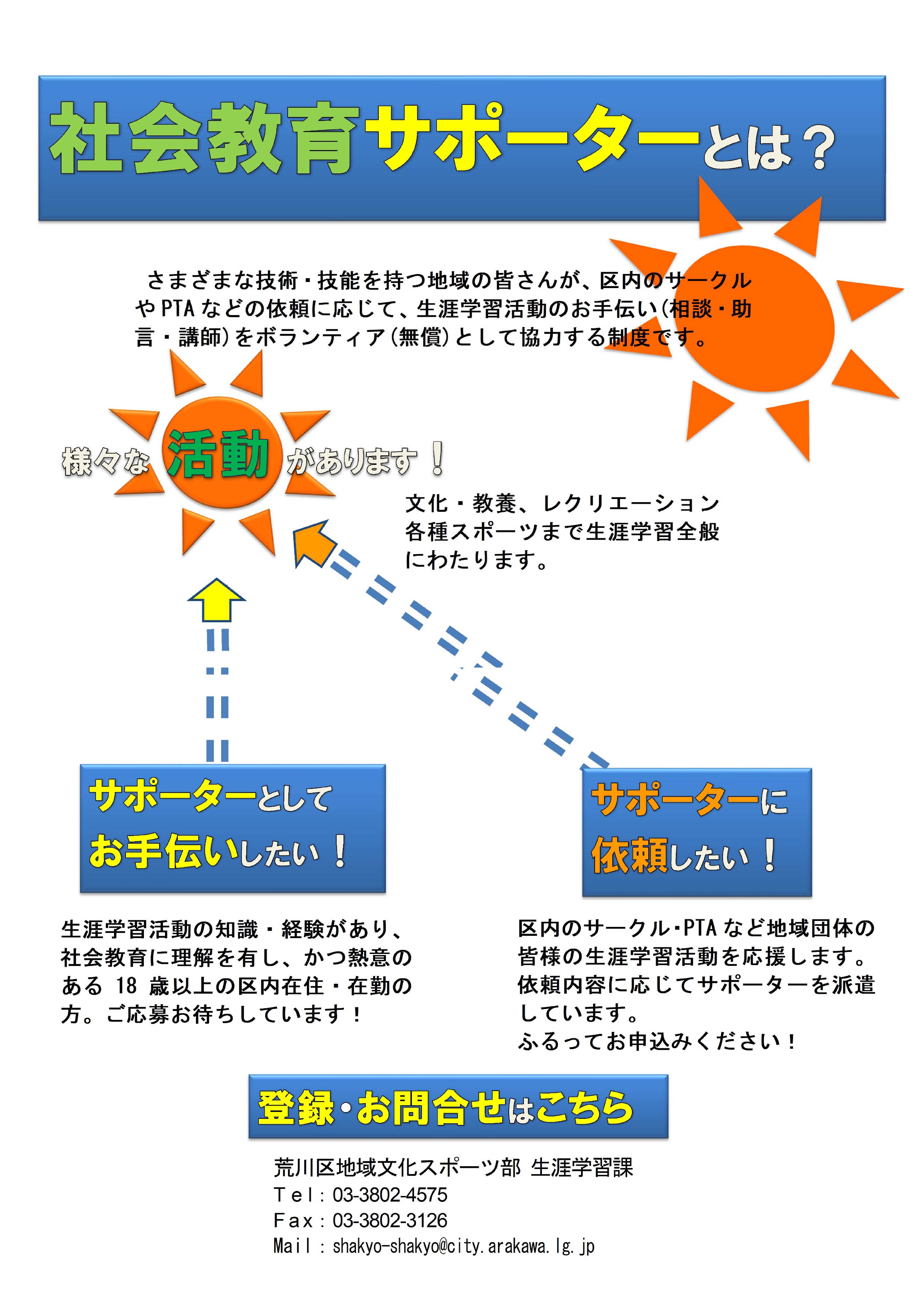 社会教育サポーター説明図