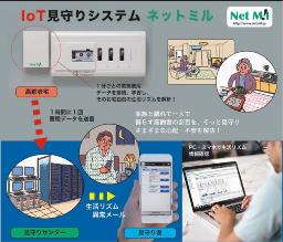 ネットミルイメージ図