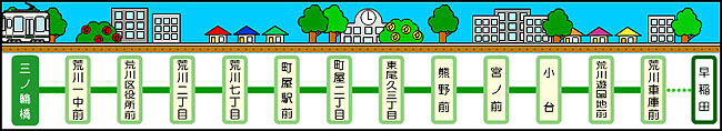 三ノ輪橋駅周辺