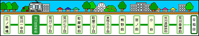 荒川区役所前駅周辺