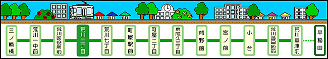 荒川二丁目駅周辺