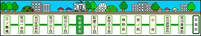 町屋駅前駅周辺