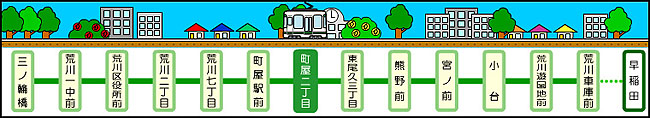 町屋二丁目駅周辺