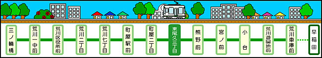 東尾久三丁目駅周辺