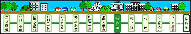 熊野前駅周辺