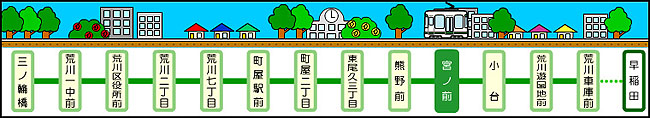 宮ノ前駅周辺