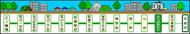 荒川遊園地前駅周辺