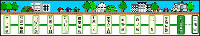 荒川車庫前駅周辺