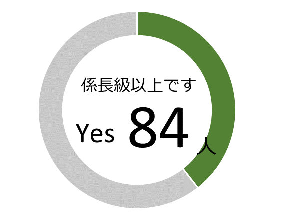 経験者係長級以上の人数