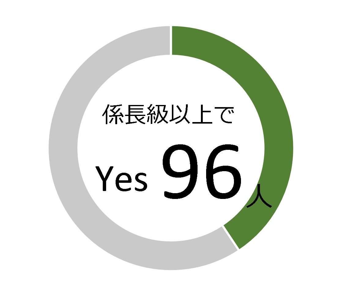 経験者採用係長級（R7）