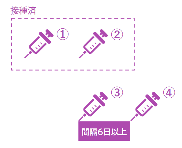 日本脳炎ワクチン特例対象者の接種間隔の図（残り2回の場合）
