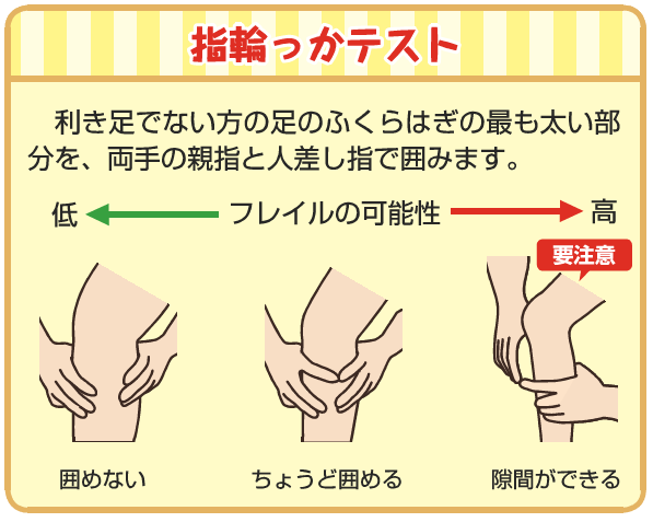 テスト 指 輪っか