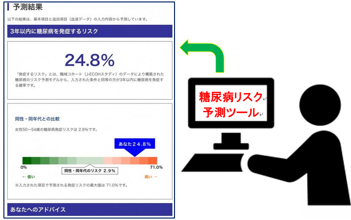 糖尿病予測ツール