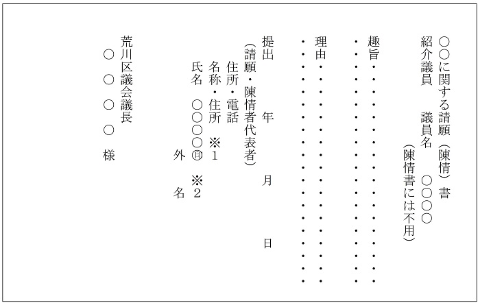 請願・陳情書の書き方例