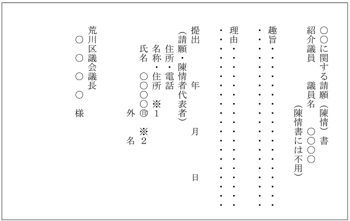 請願・陳情書の書き方例