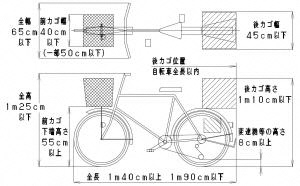 規格