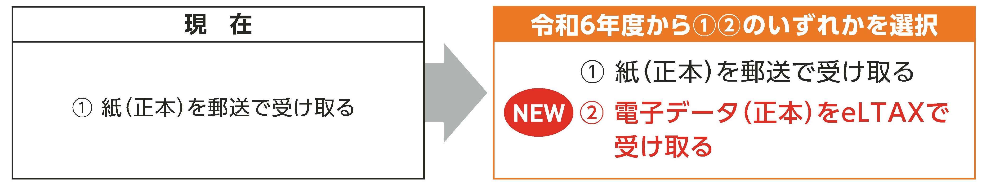 税通（納税義務者用）変更イメージ図