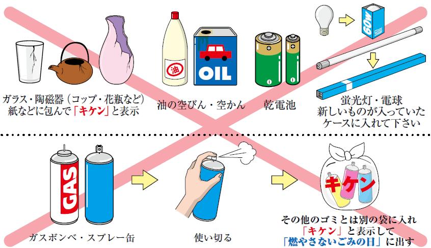 燃やさないごみとして出して下さい