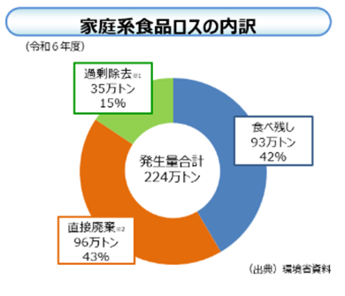 内訳変更後(令和6年度)