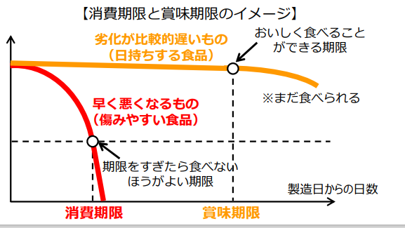 期限表示　修正後