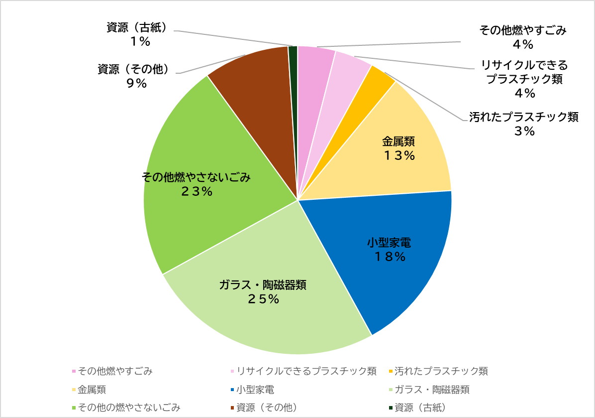 組成調査不燃3