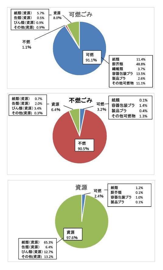 調査結果概要