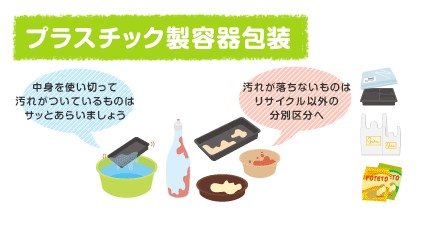 プラスチック製容器包装