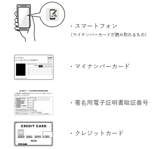 事前に準備いただくもの