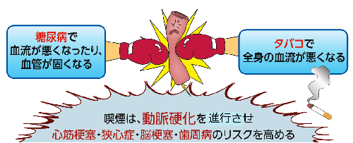喫煙により重大な病気につながる図