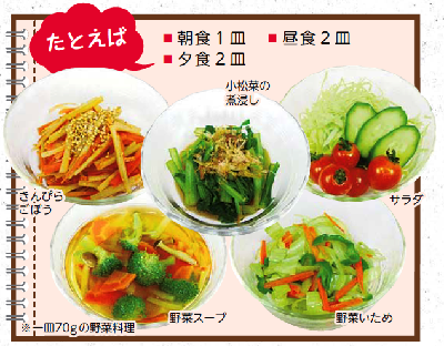 野菜料理70グラムの写真