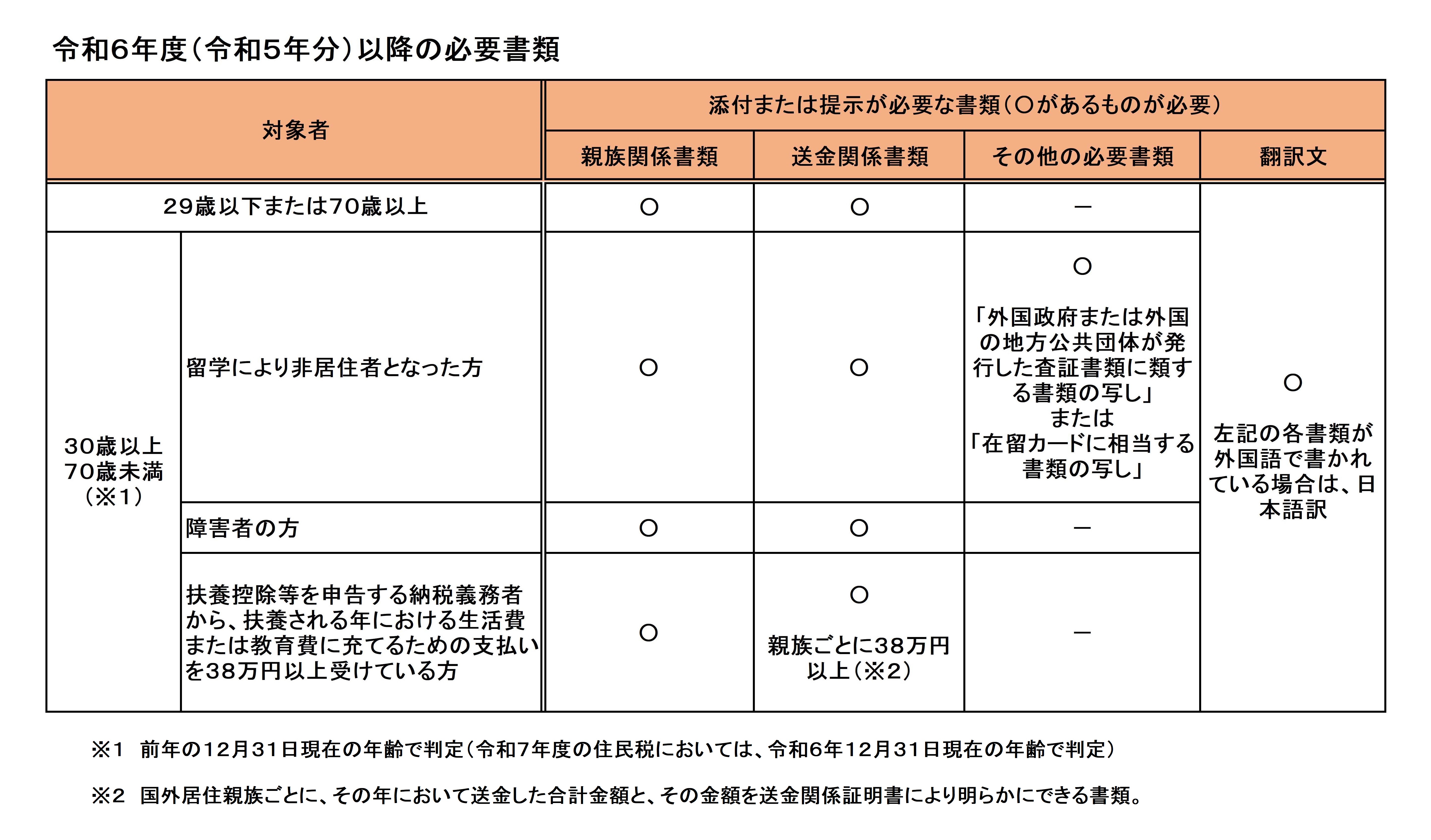 r7kokugaifuyo