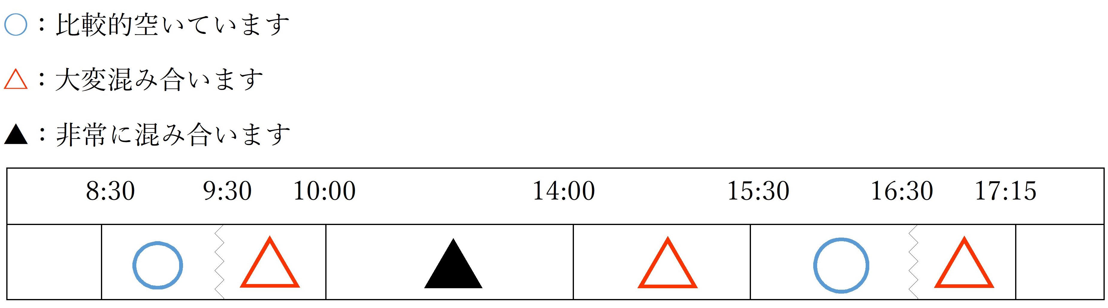 時間帯ごとの混雑予想