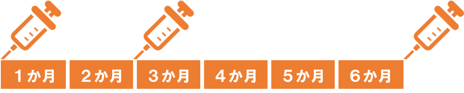 ガーダシルの接種間隔