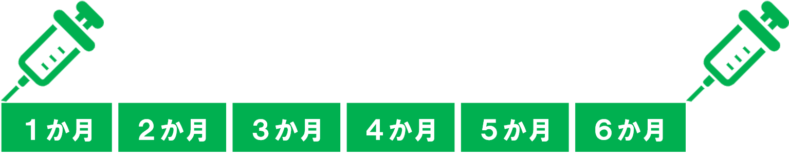 シルガード9（1回目の接種が15歳未満）の接種間隔