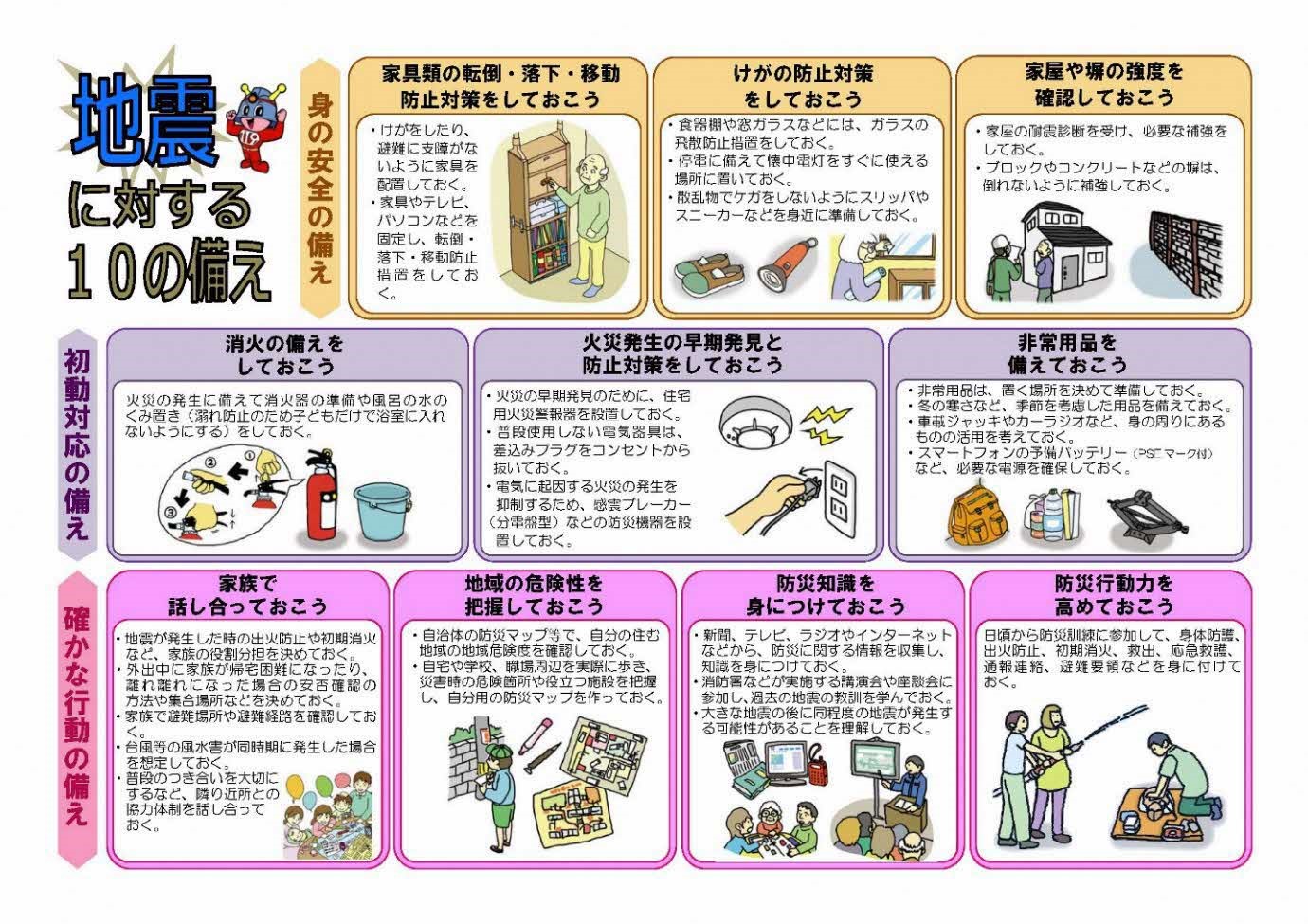 地震に対する10の備え