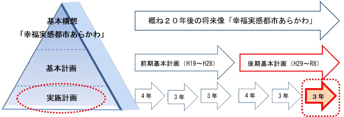 実施計画イメージ図