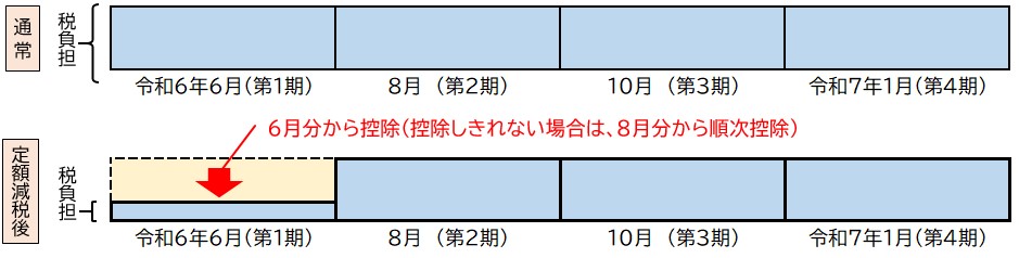 0524修正版_普徴
