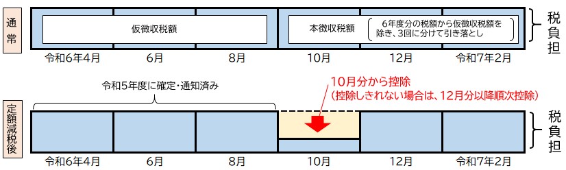 0524修正版_年特継続