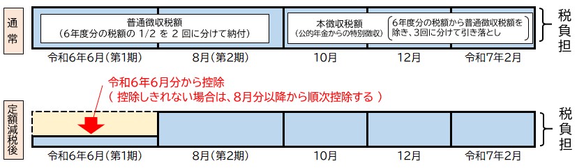 0524修正版_年特初年度