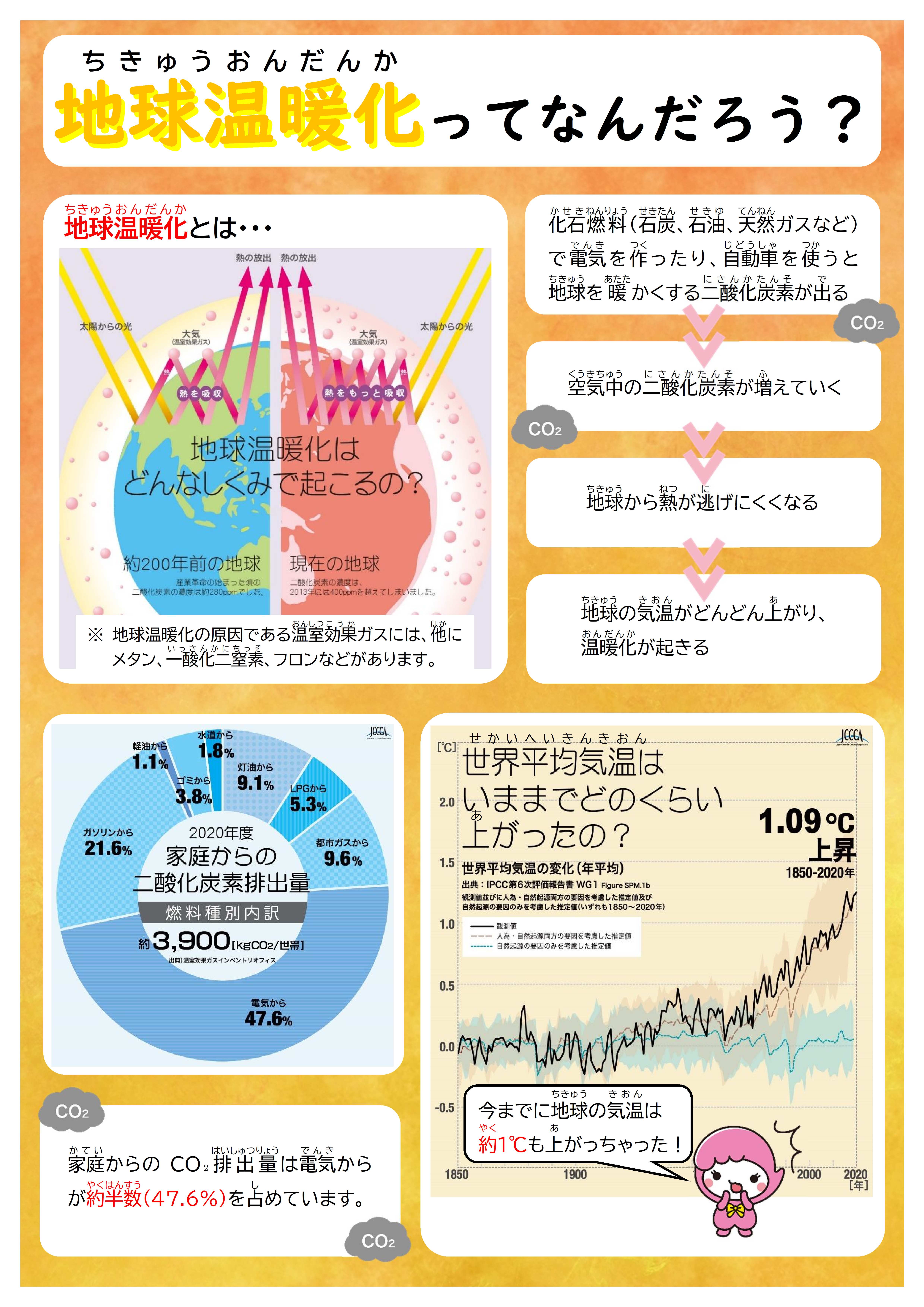 温暖化1