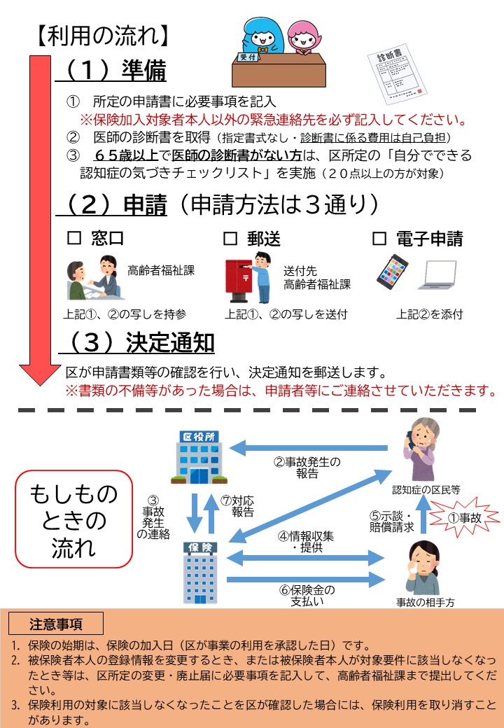 チラシ裏